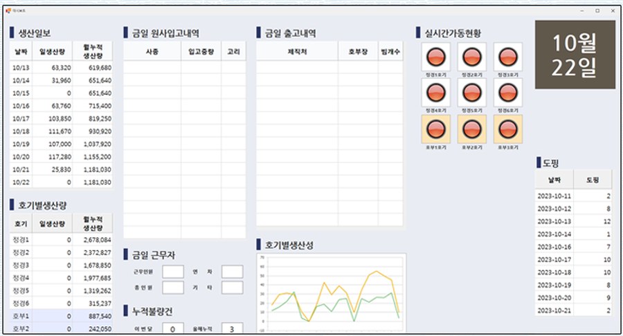생산일보 및 실시간 가동현황 화면